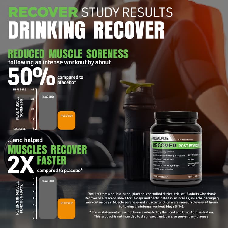 Recover Post-Workout Protein Powder from Beachbody Performance | BODi ...