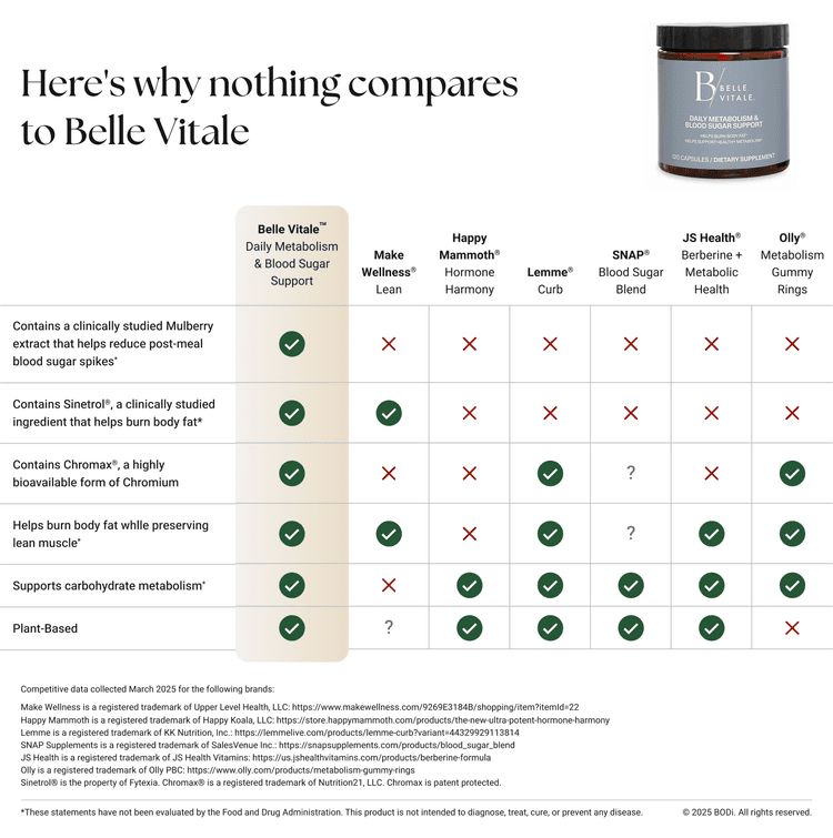 Belle Vitale hormone health supplements | BODi by Beachbody