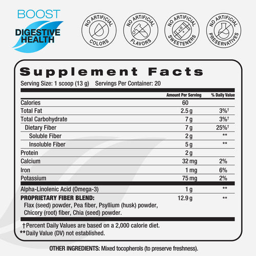Digestive health fiber boost supplement facts