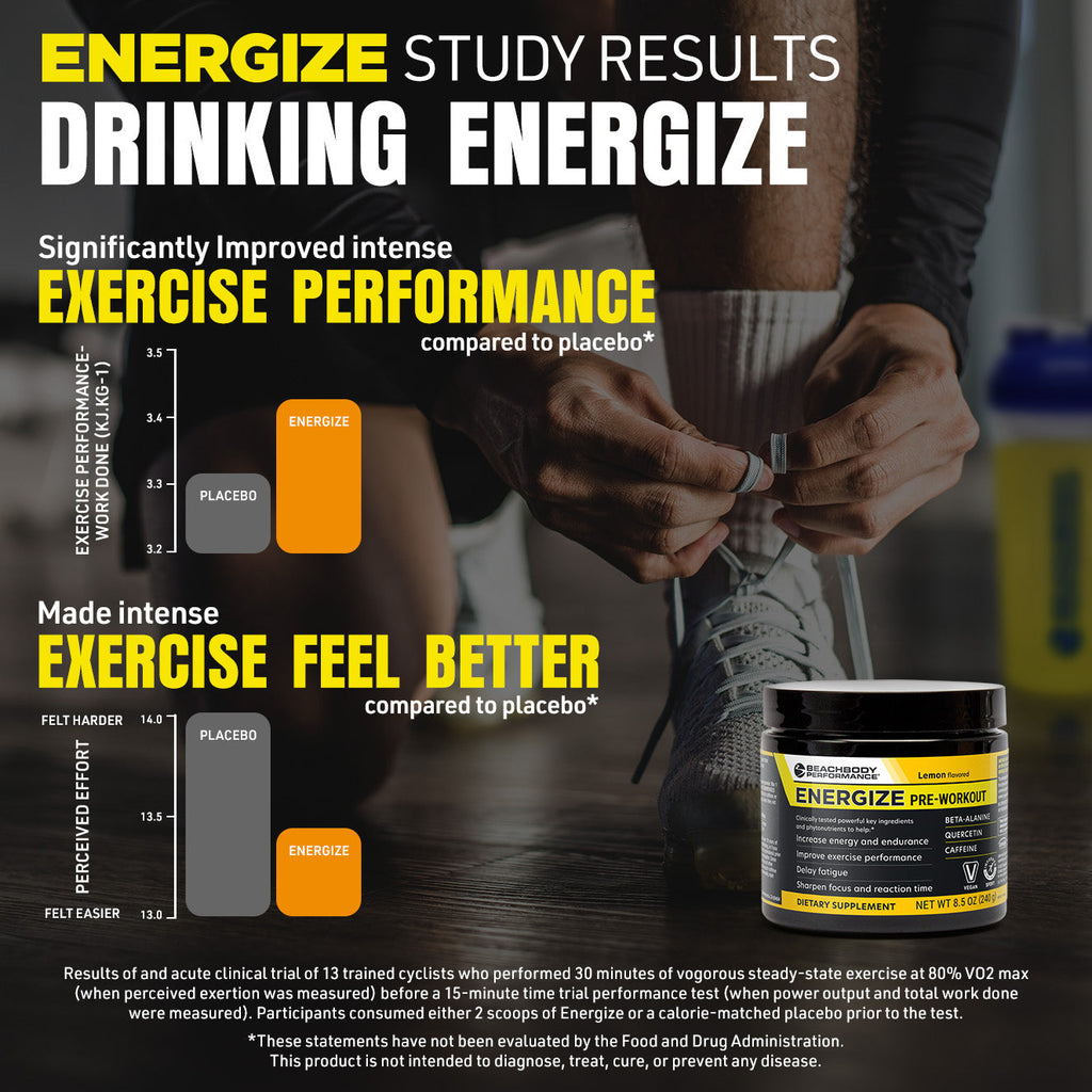 Energize Chart