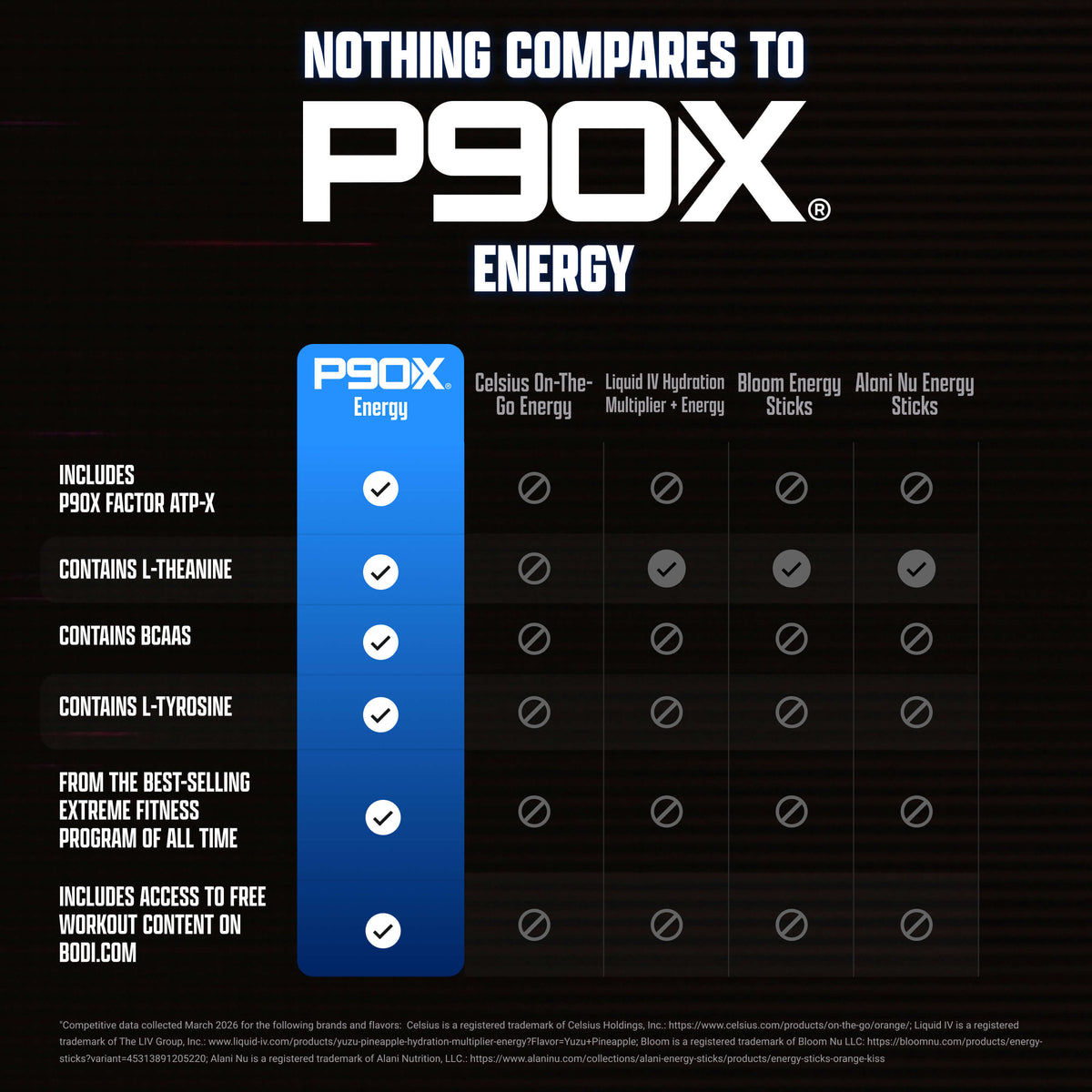 P90X Energy comparison chart