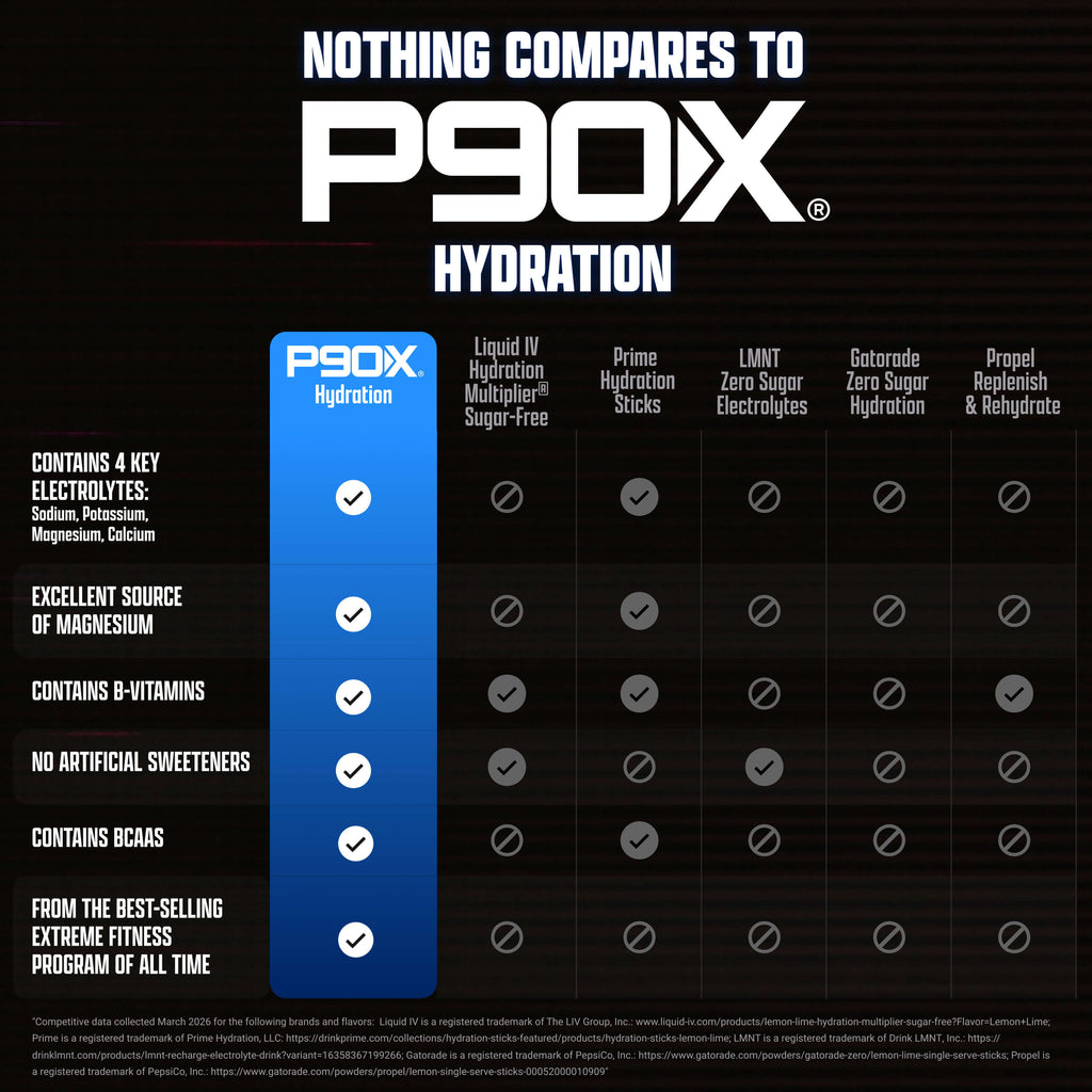 P90X Hydration comparison chart