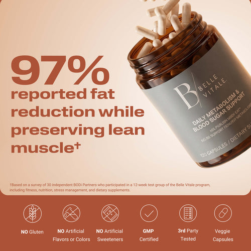 Belle Vitale Glucose Metabolism & Blood Sugar Support jar with pills exploding out with validation callouts 