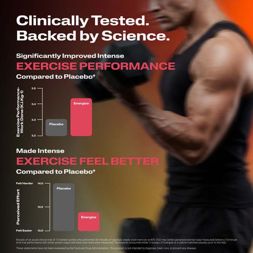 Energize Pre-workout with clinical bar charts comparing performance and perceived exertion.