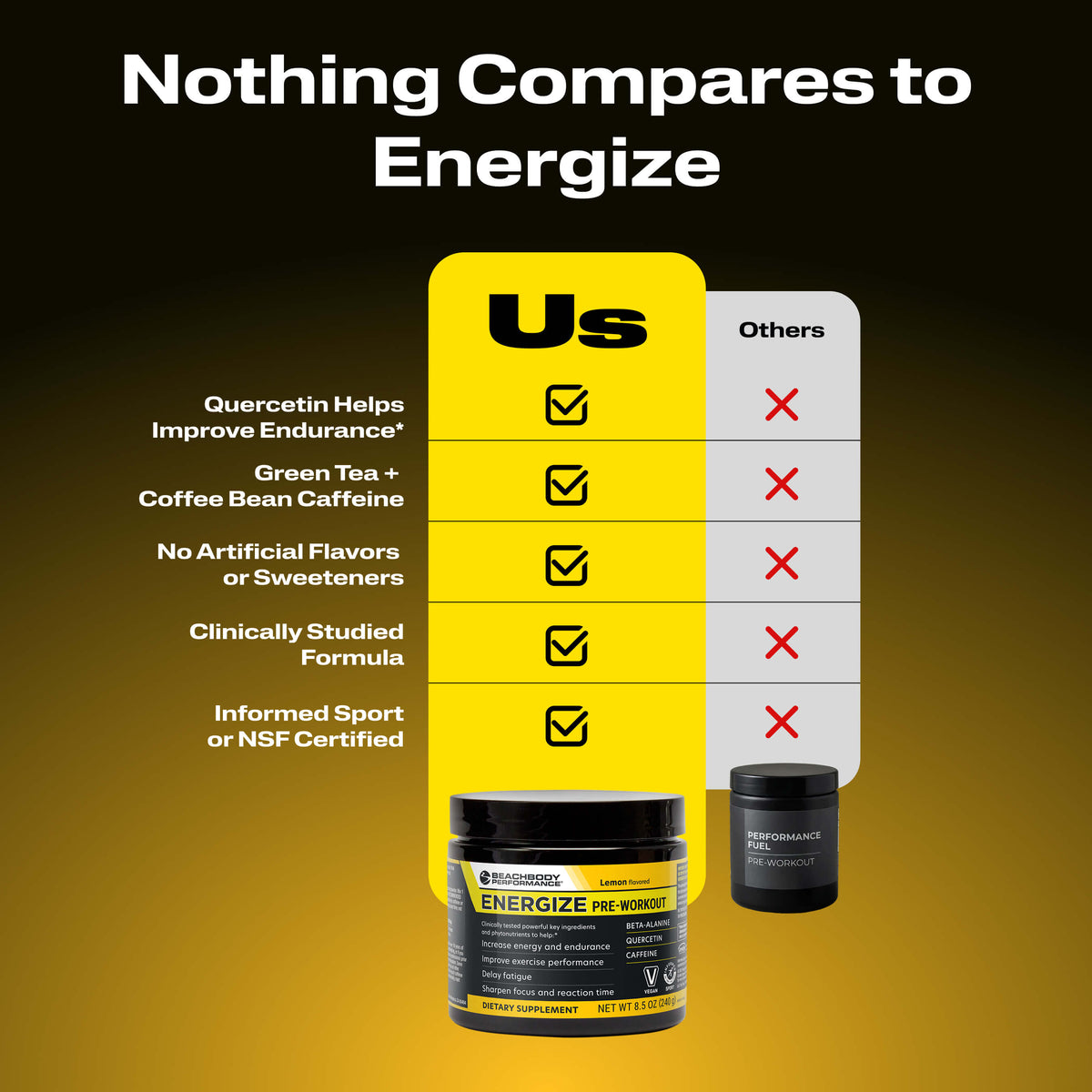 Nothing Compares to Energize. Featuring a comparison chart with 'Us' highlighted and 'Others' in white.