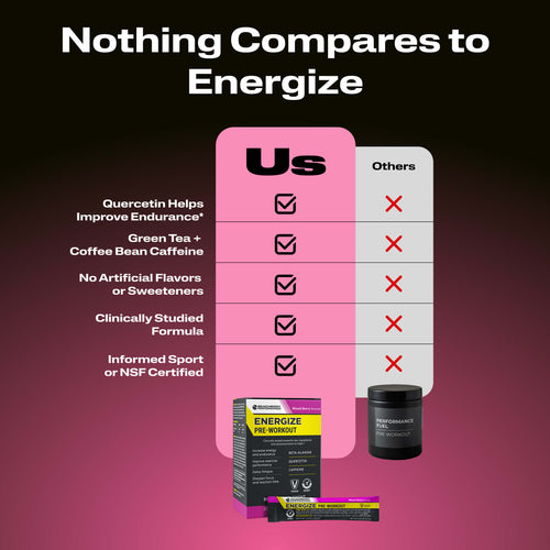 Nothing Compares to Energize. Featuring a comparison chart with 'Us' highlighted and 'Others' in white.
