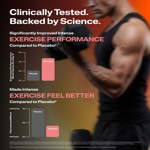 Energize Pre-workout with clinical bar charts comparing performance and perceived exertion.