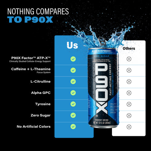 Nothing Compares to P90X. Can of P90X Energy Drink with a Comparison Chart