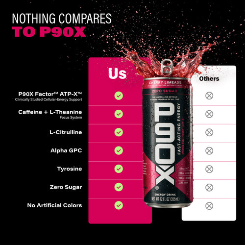 Nothing Compares to P90X. Can of P90X Energy Drink with a Comparison Chart