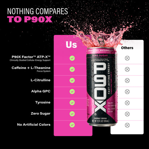 Nothing Compares to P90X. Can of P90X Energy Drink with a Comparison Chart