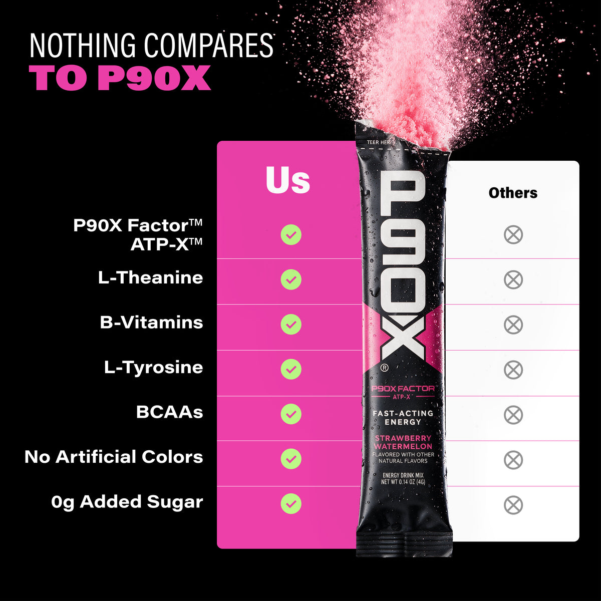 Nothing Compares to P90X. P90X Energy Sticks comparison chart