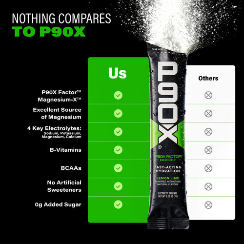 Nothing Compares to P90X. P90X Hydration Sticks comparison chart