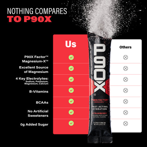 Nothing Compares to P90X. P90X Hydration Sticks comparison chart