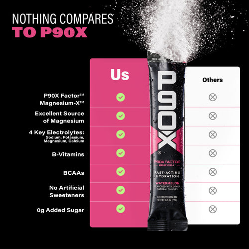 Nothing Compares to P90X. P90X Hydration Sticks comparison chart