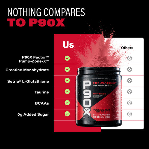 Nothing Compares to P90X. P90X Pre Workout Comparison Chart