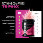 Nothing Compares to P90X. P90X Pre Workout Comparison Chart
