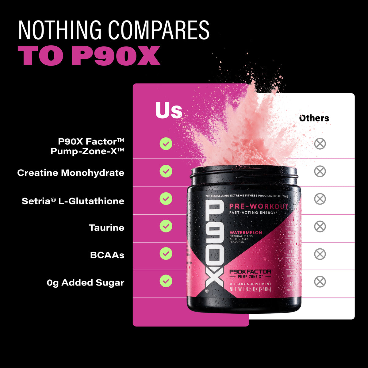 Nothing Compares to P90X. P90X Pre Workout Comparison Chart