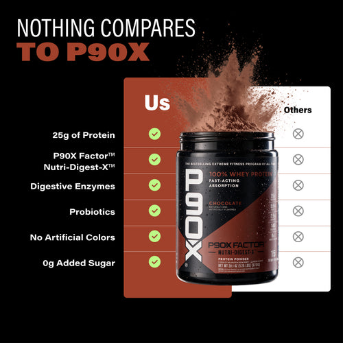 Nothing Compares to P90X. P90X Whey Protein comparison chart.