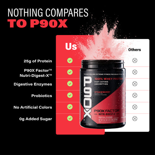 Nothing Compares to P90X. P90X Whey Protein comparison chart.