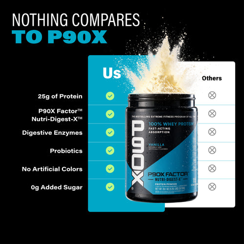 Nothing Compares to P90X. P90X Whey Protein comparison chart.