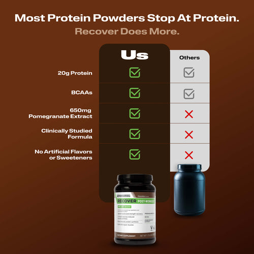 Most Protein Powders Stop at Protein. Recover Post Workout Protein Comparison Chart
