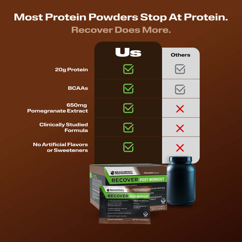 Most Protein Powders Stop at Protein. Recover Post Workout Protein Comparison Chart