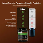 Most Protein Powders Stop at Protein. Recover Post Workout Protein Comparison Chart