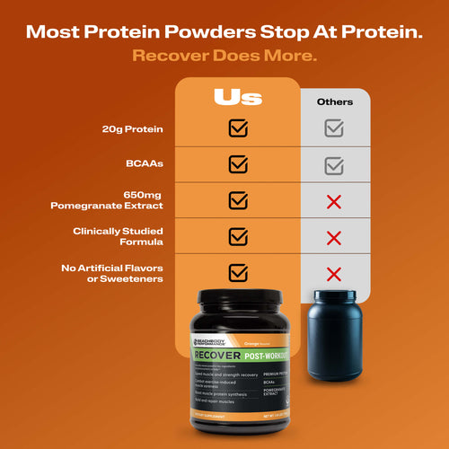 Most Protein Powders Stop at Protein. Recover Post Workout Protein Comparison Chart