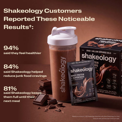 A Shakeology shake with text listing customer-reported benefits. Headline reads Customers Reported These Noticeable Results
