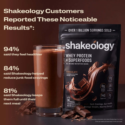 A Shakeology shake with text listing customer-reported benefits. Headline reads Customers Reported These Noticeable Results