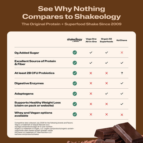 See Why Nothing Compares to Shakeology