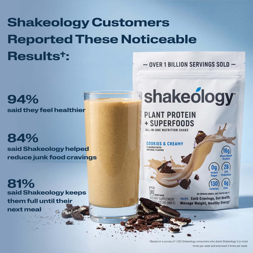 A Shakeology shake with text listing customer-reported benefits. Headline reads Customers Reported These Noticeable Results