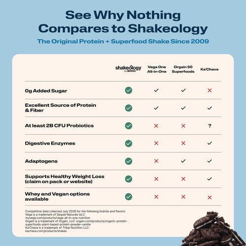 See Why Nothing Compares to Shakeology