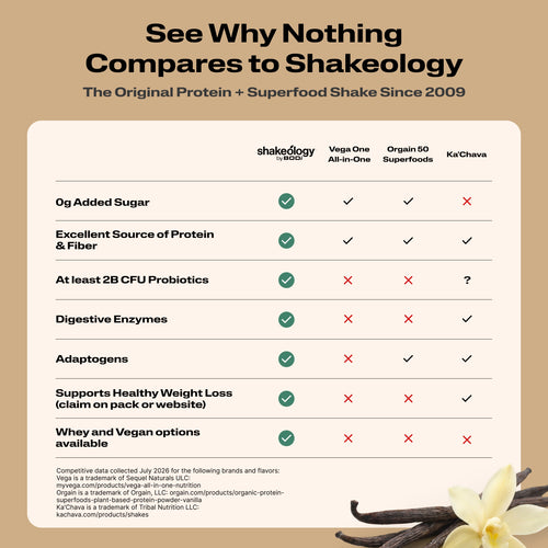 See Why Nothing Compares to Shakeology