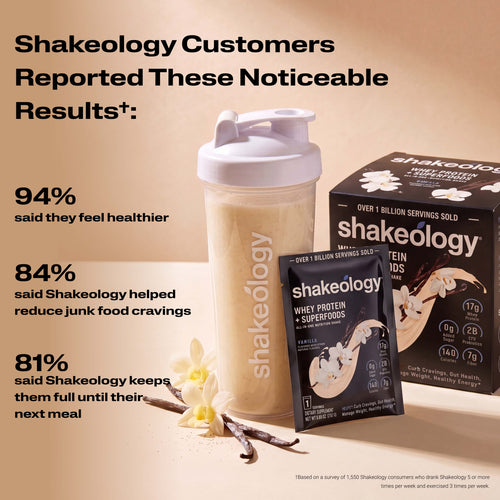 A Shakeology shake with text listing customer-reported benefits. Headline reads Customers Reported These Noticeable Results