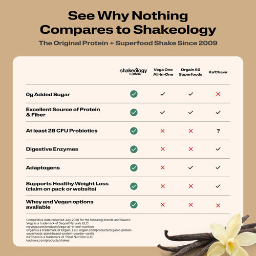 See Why Nothing Compares to Shakeology