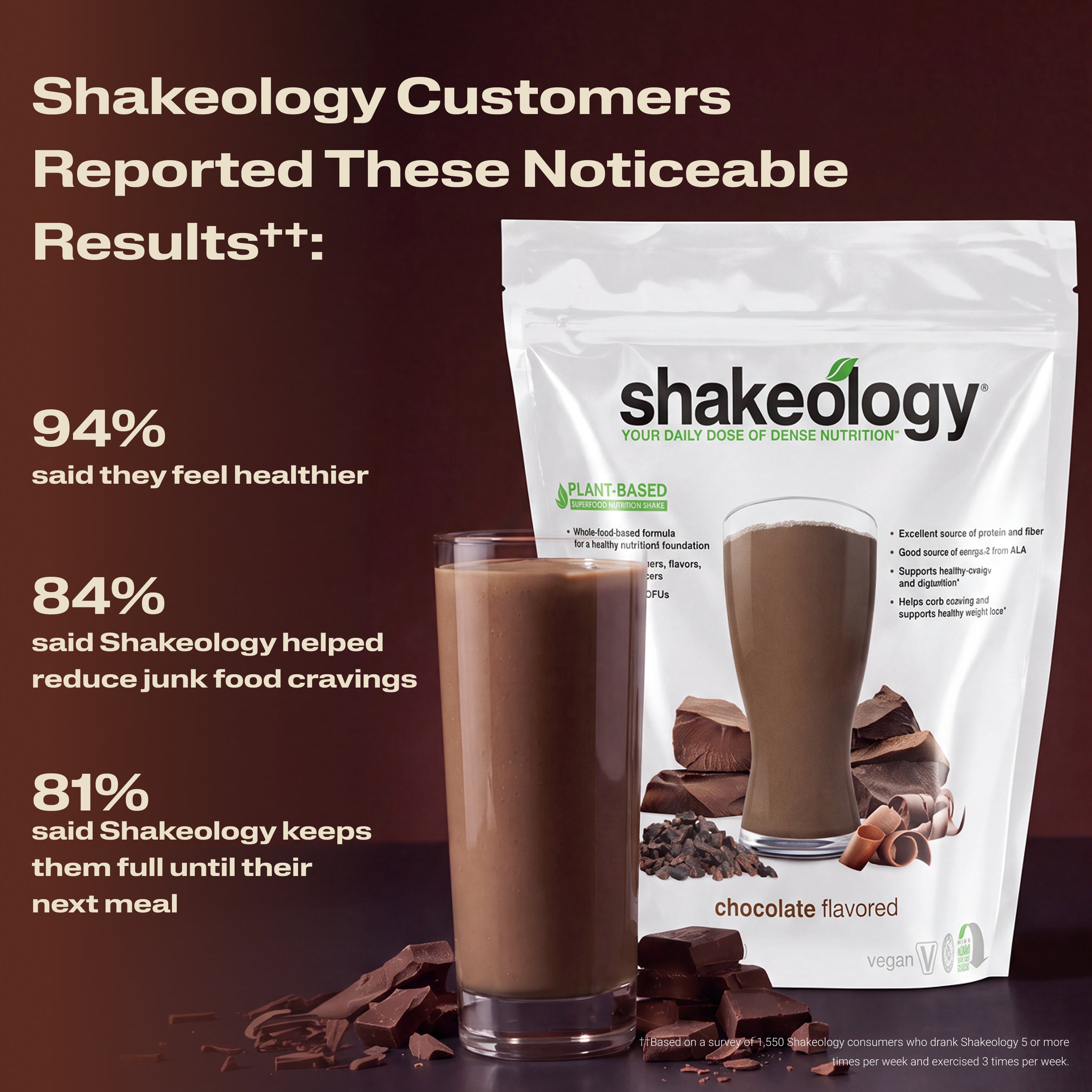 Shakeology Original Superfood Nutrition Powder | BODi