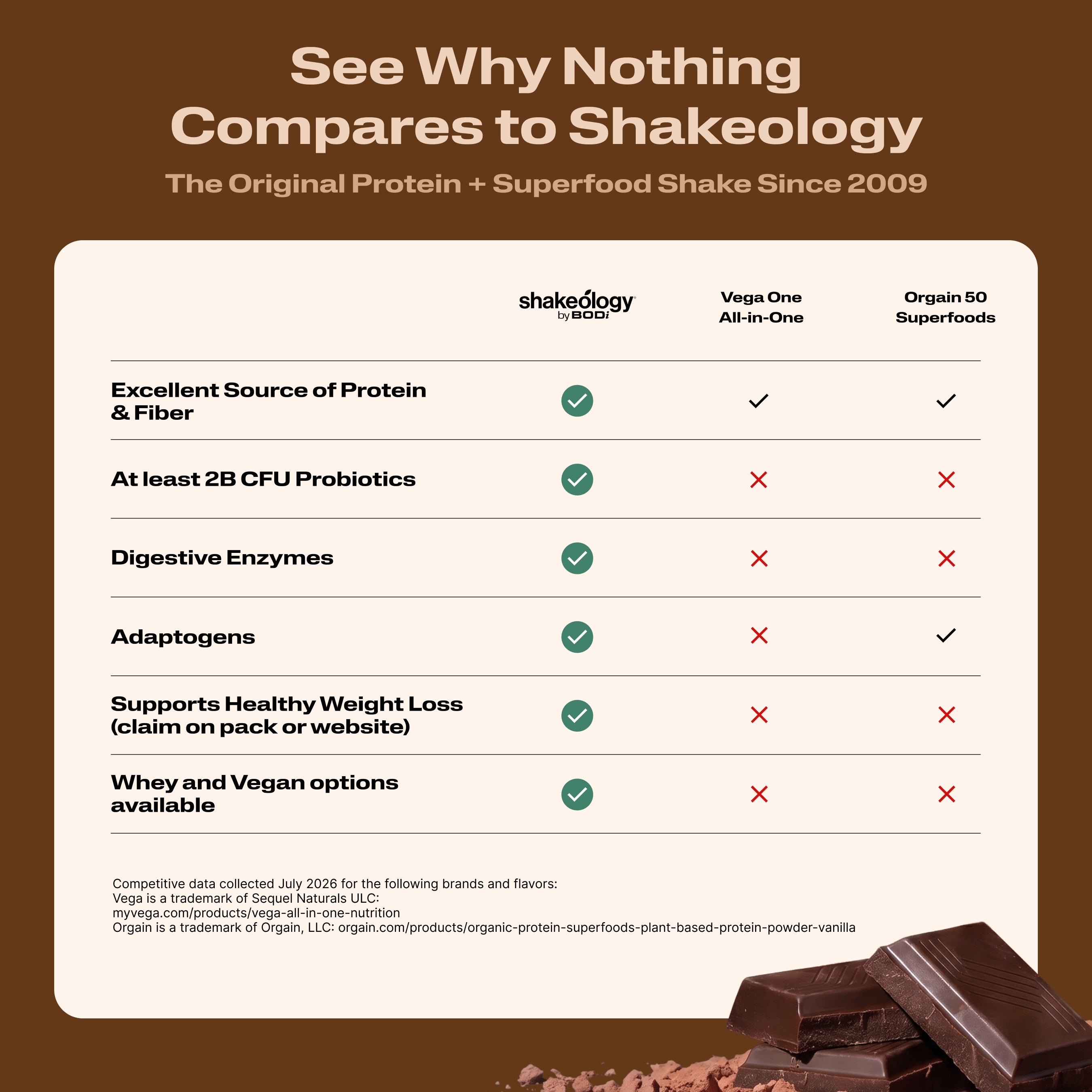 Shakeology Original Superfood Nutrition Powder | BODi