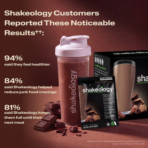 A Shakeology shake with text listing customer-reported benefits. Headline reads Customers Reported These Noticeable Results