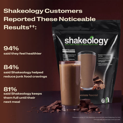 A Shakeology shake with text listing customer-reported benefits. Headline reads Customers Reported These Noticeable Results