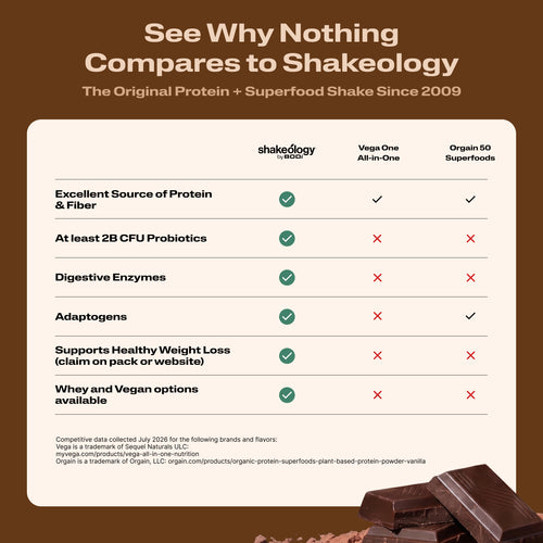 See Why Nothing Compares to Shakeology
