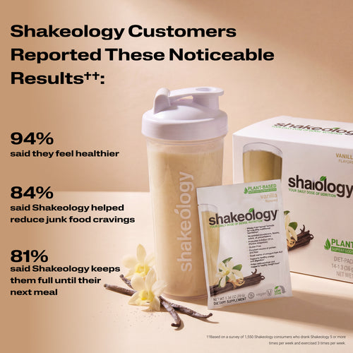 A Shakeology shake with text listing customer-reported benefits. Headline reads Customers Reported These Noticeable Results